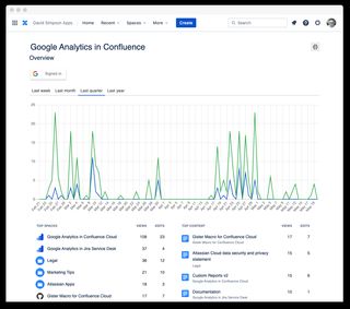 Analytics Overview screen