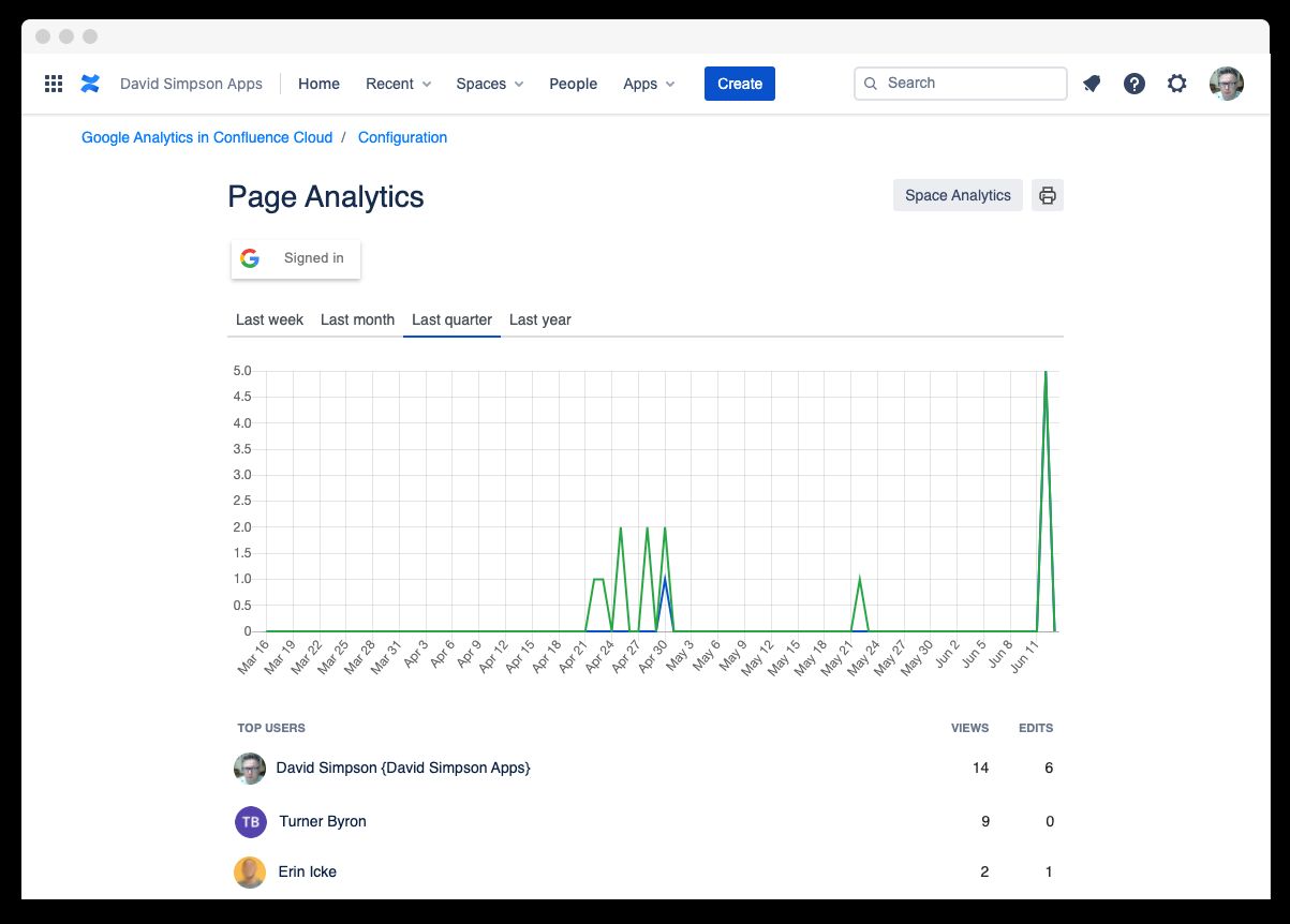 Page Analytics screen