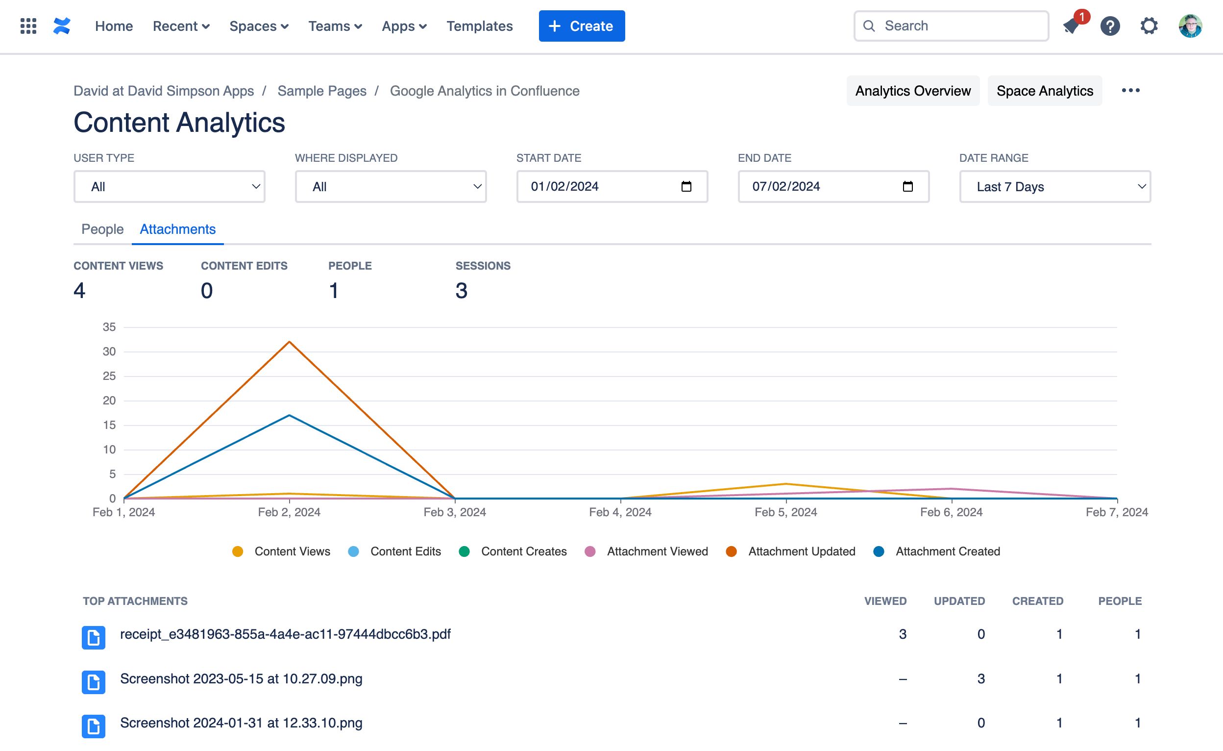 Page specific analytics reports in Confluence