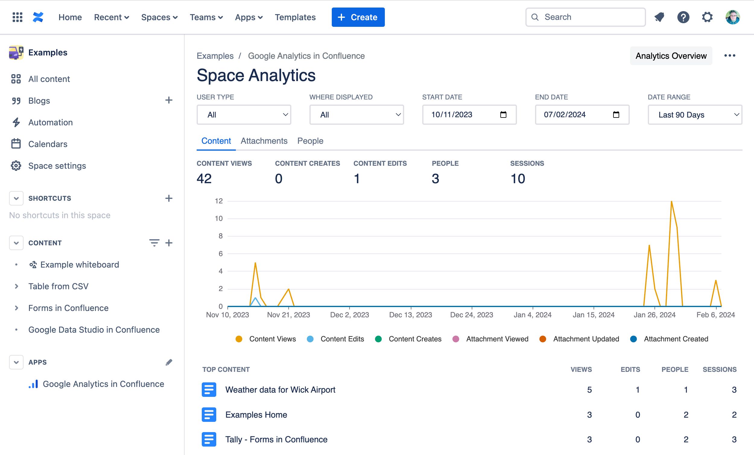 Space specific analytics reports in Confluence