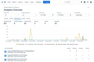 Attachment analytics in Confluence
