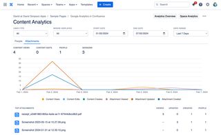 Page specific analytics reports in Confluence