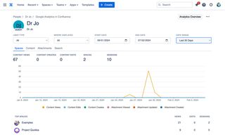 People Analytics in Confluence