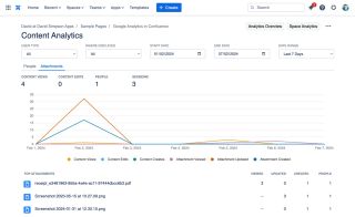 Page specific analytics reports in Confluence