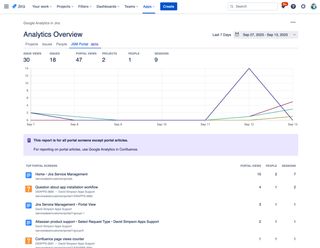 JSM Portal Analytics