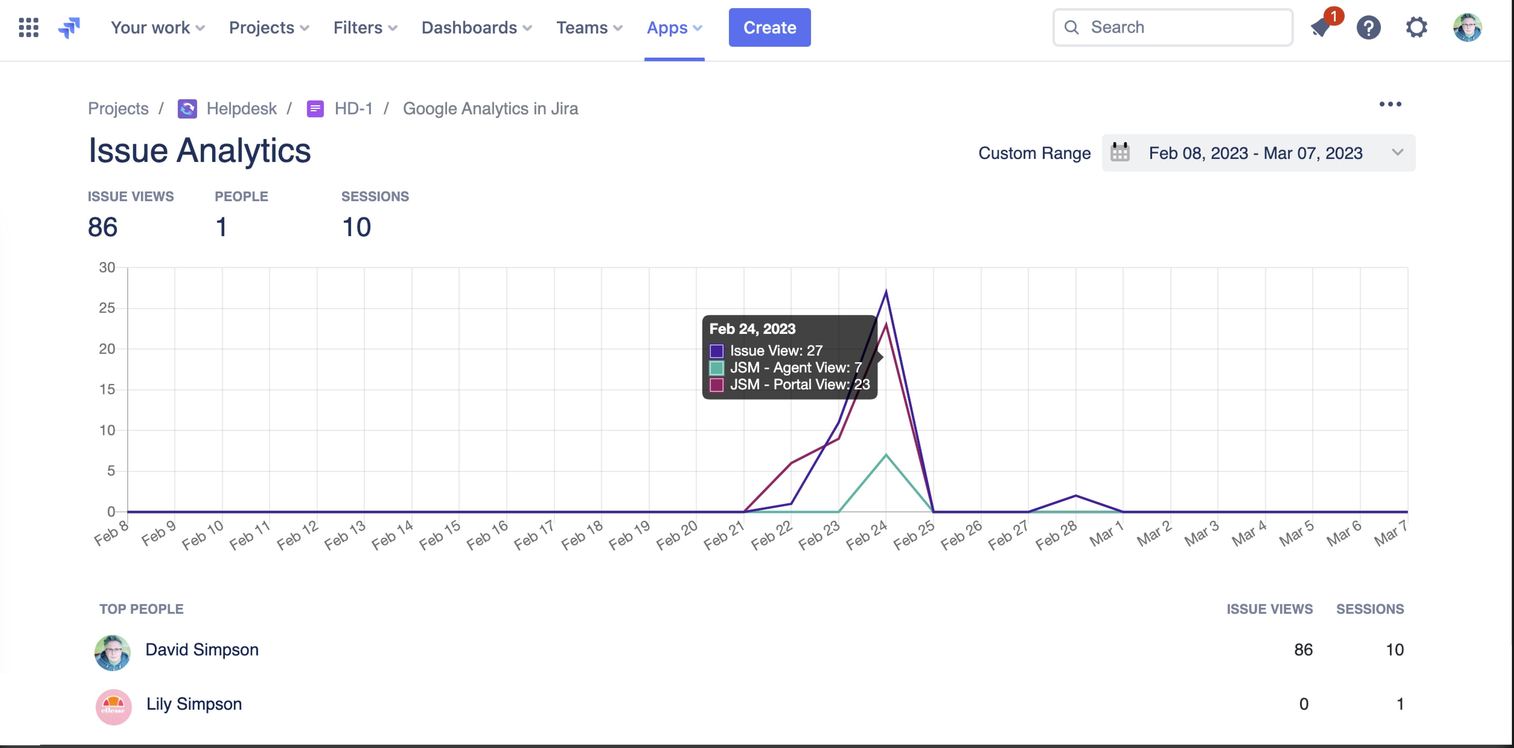 Issue Analytics