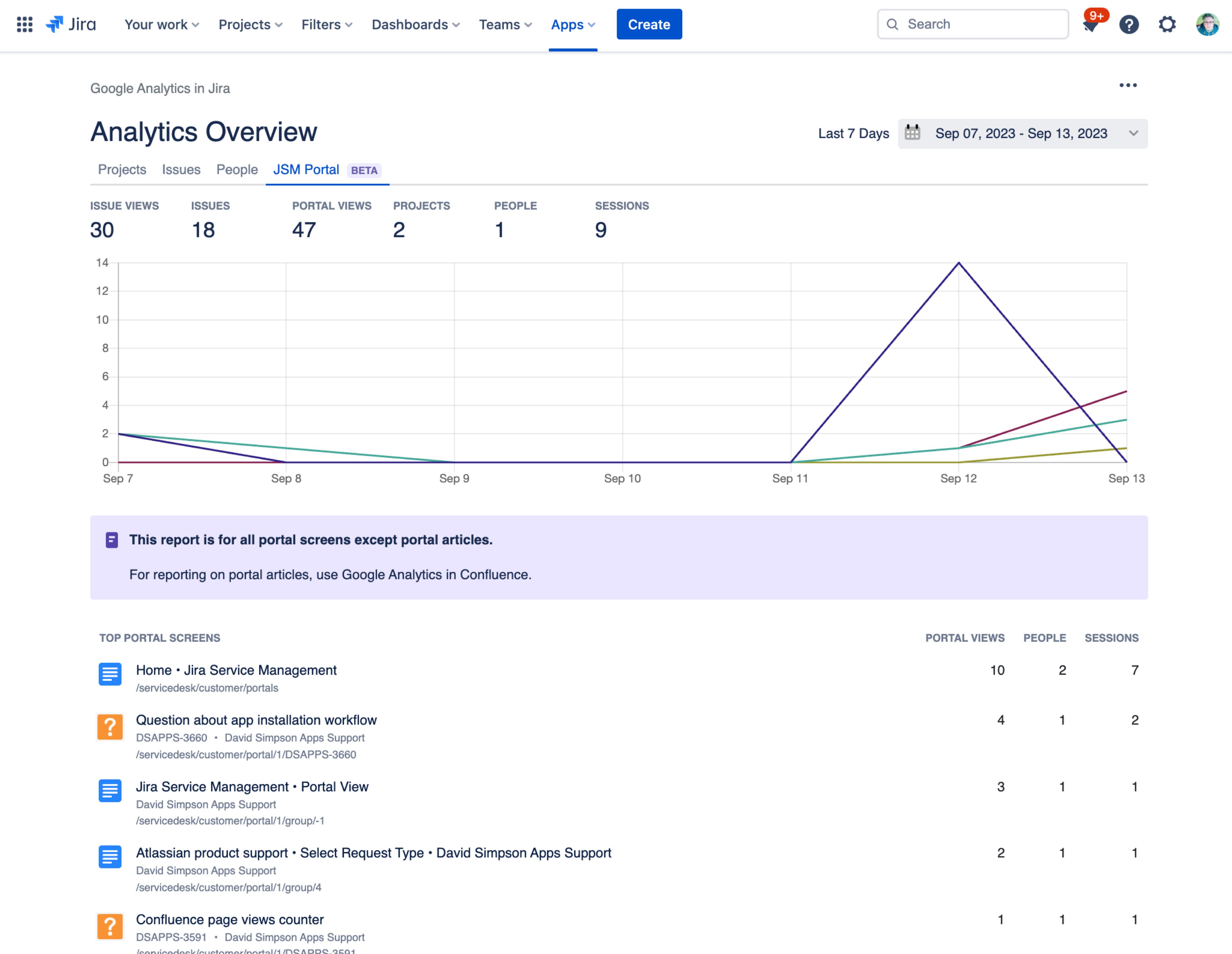 JSM Portal Analytics