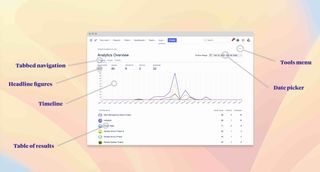 Elements Overview