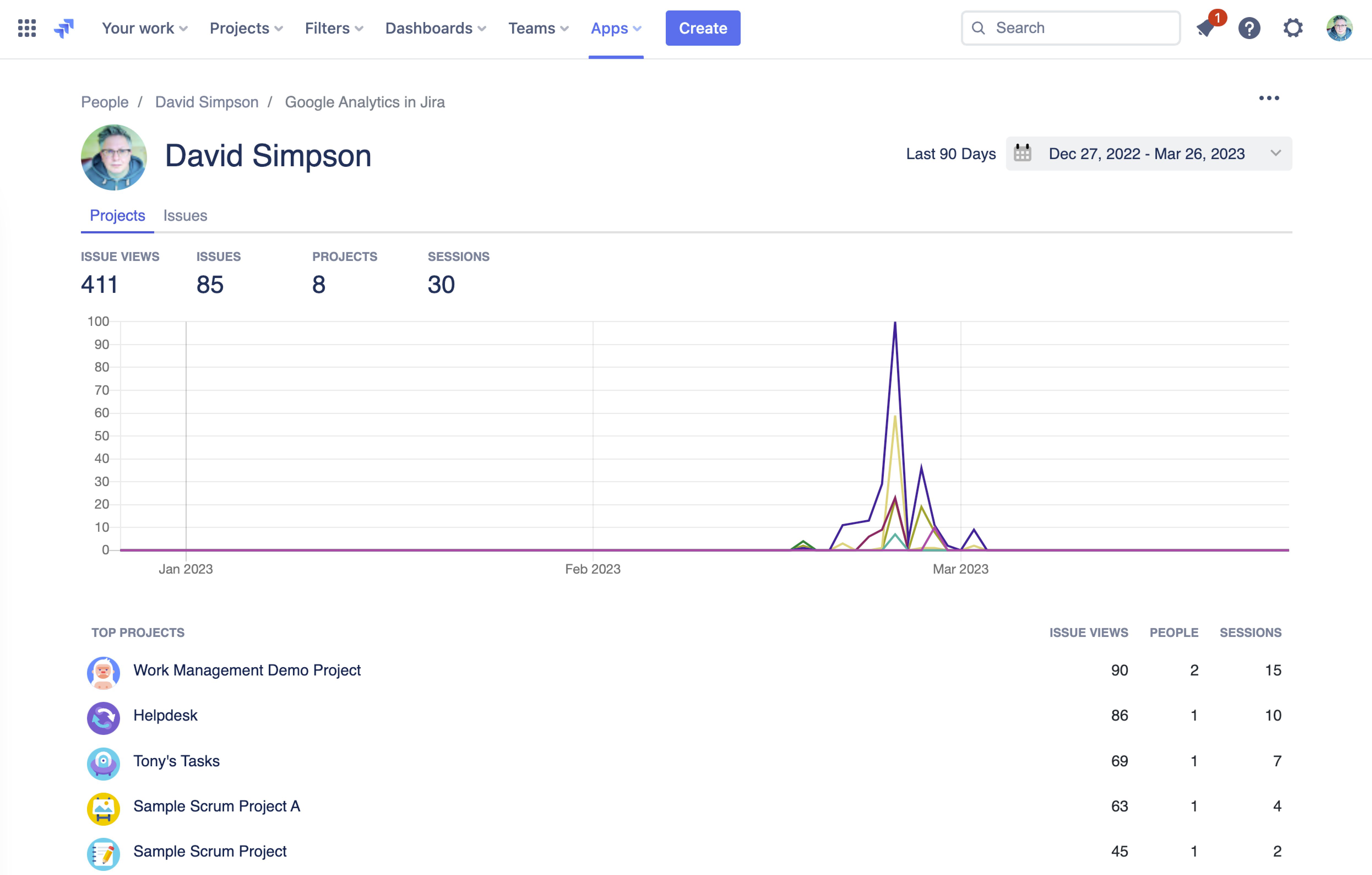 People specific analytics reports in Jira