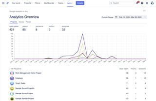 Analytics Overview