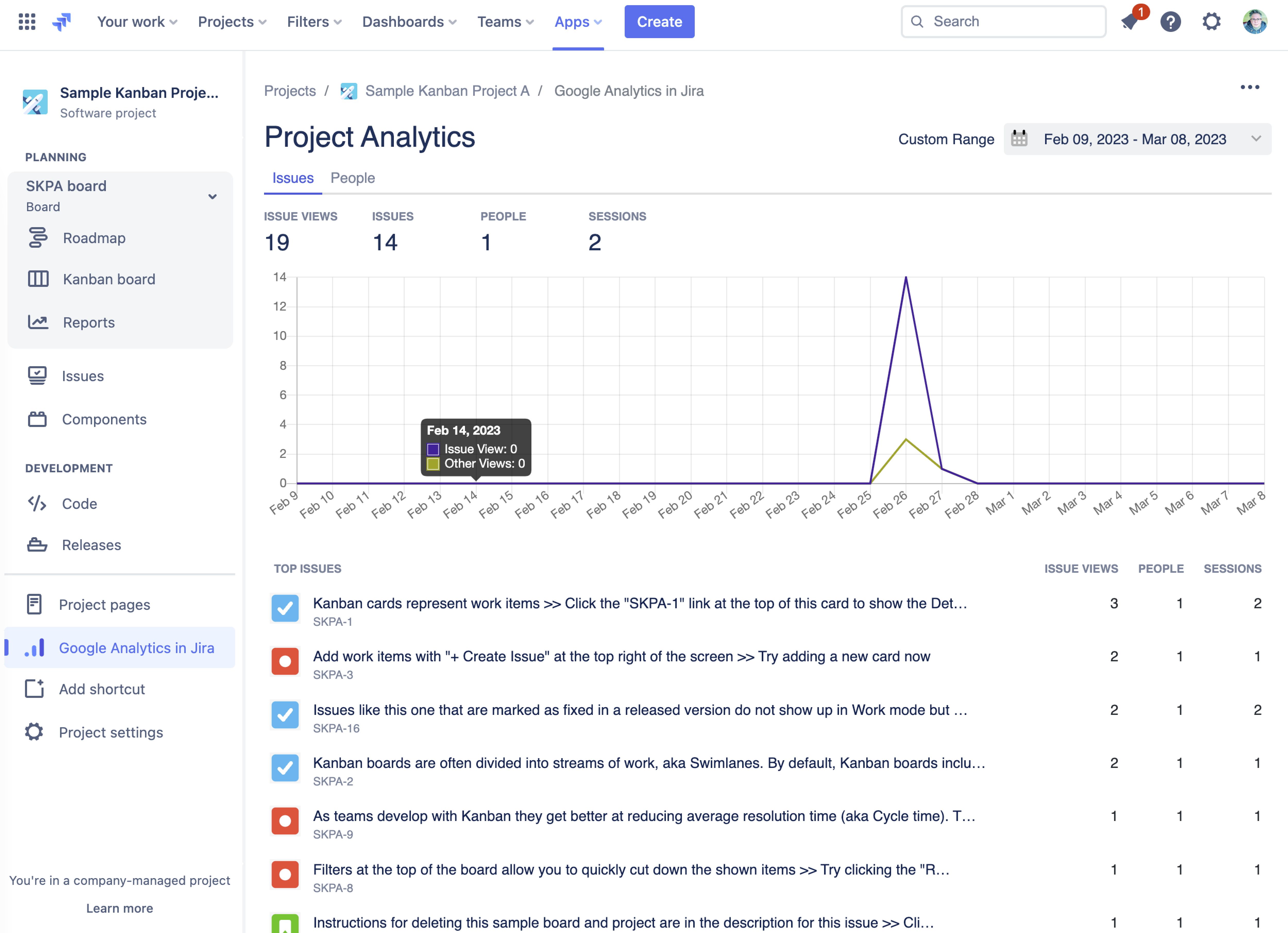 Project specific analytics reports in Jira