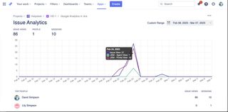 Issue Analytics