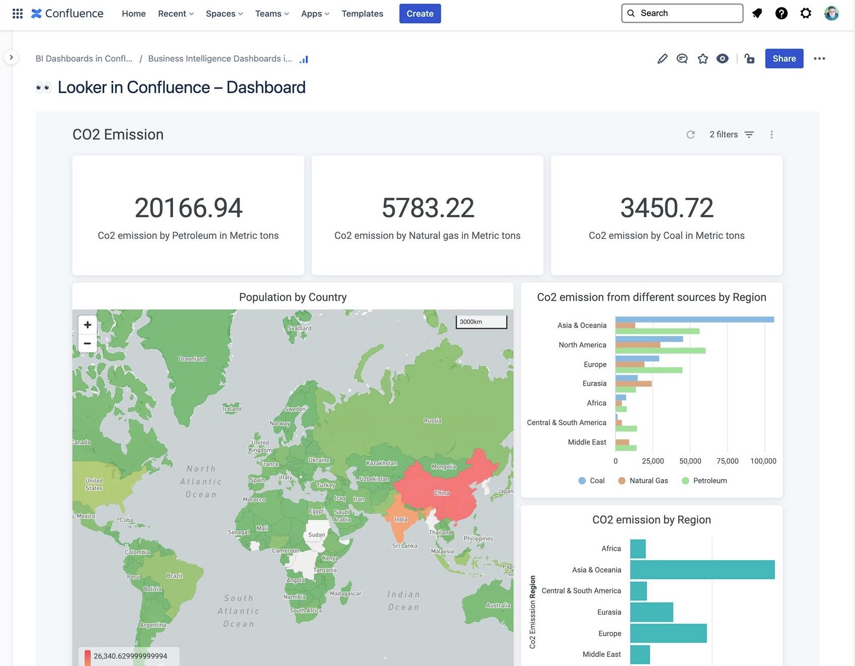 Dashboards