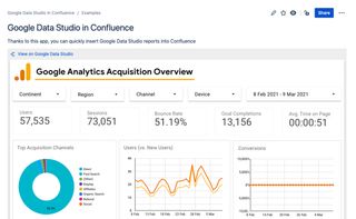 Your reports & dashboards in context