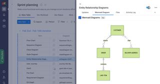 Entity Relationship Diagrams