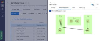 Create flowcharts