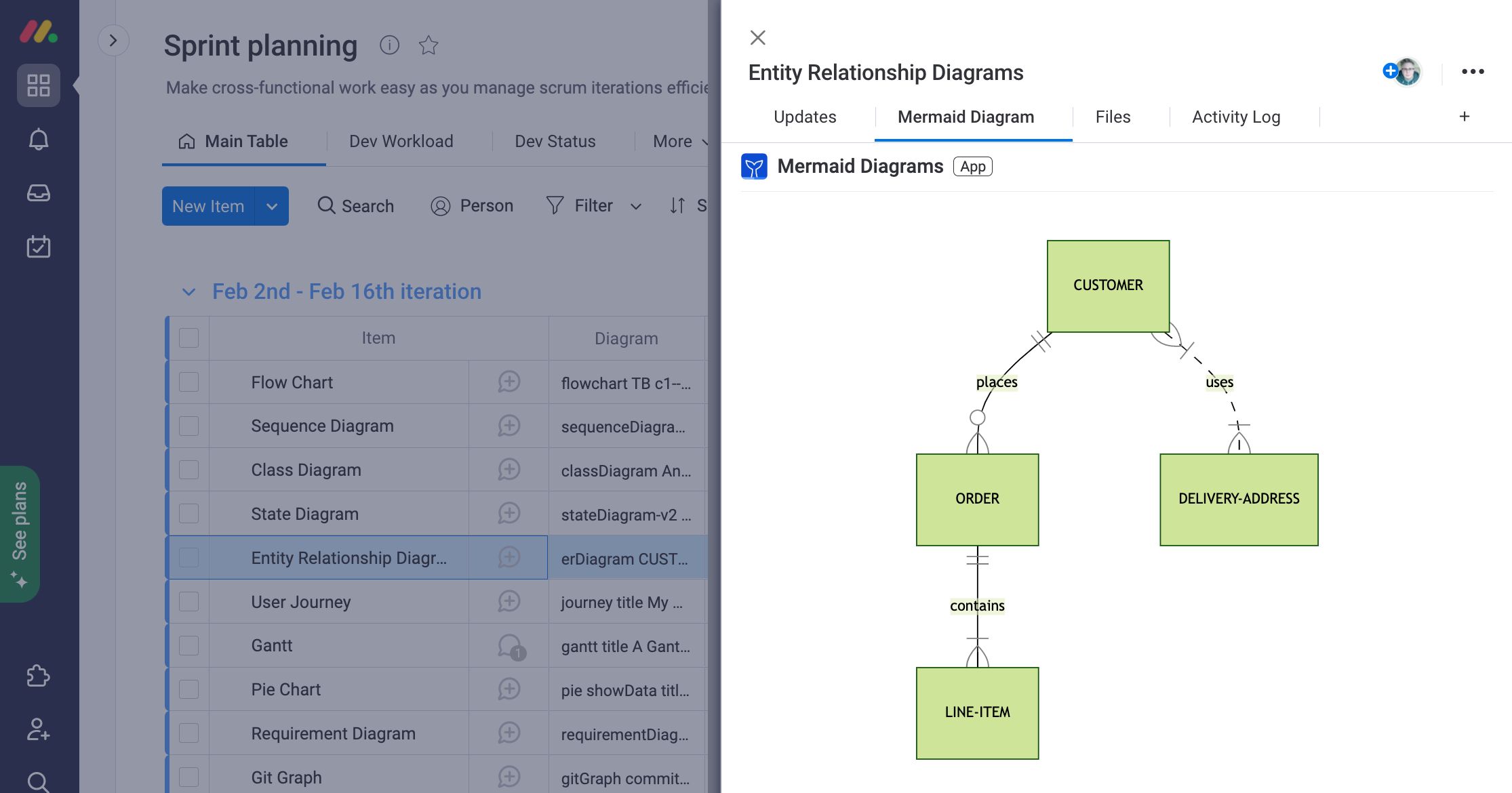 Entity Relationship Diagrams