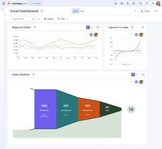 Rapidly build monday.com dashboards using a tool you already know