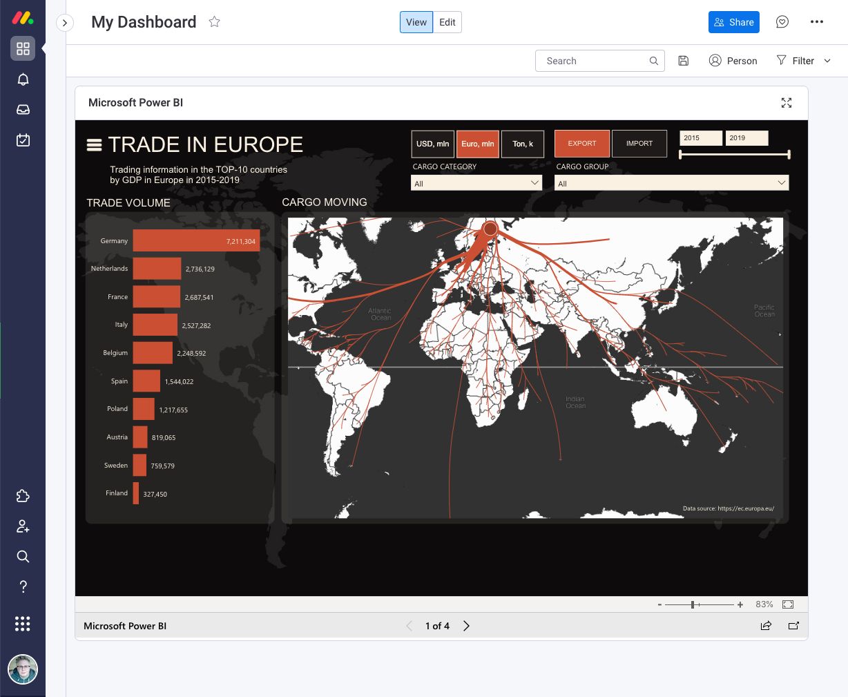 Embed Power BI in dashboards