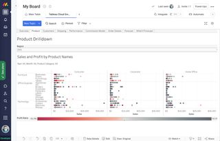 Embed Tableau Cloud in board views