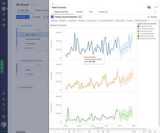 Embed Tableau Cloud in item views