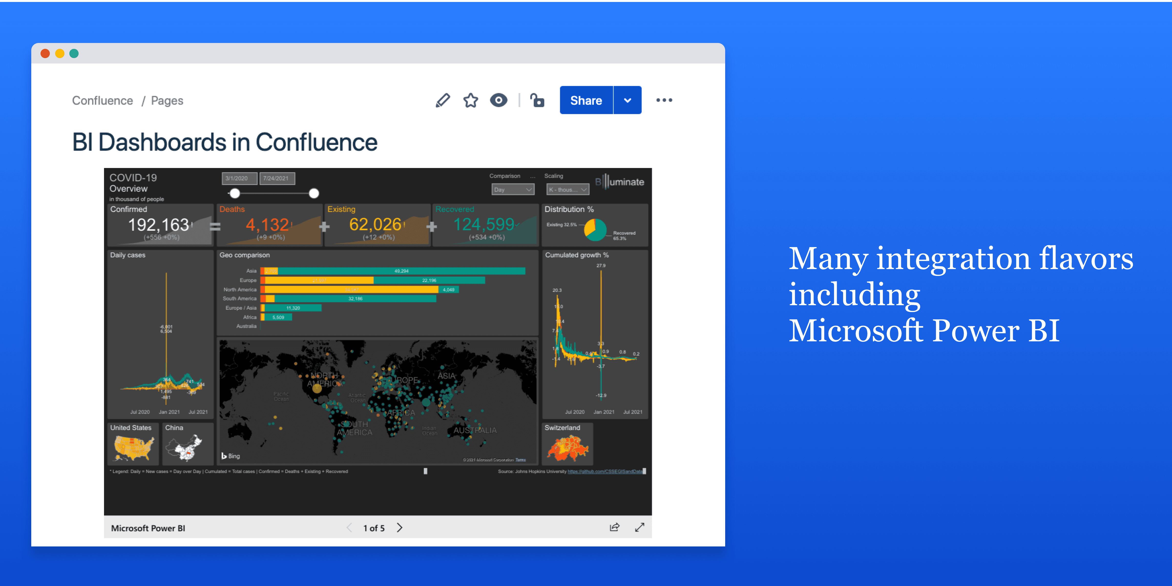 Microsoft Power BI in Confluence and more