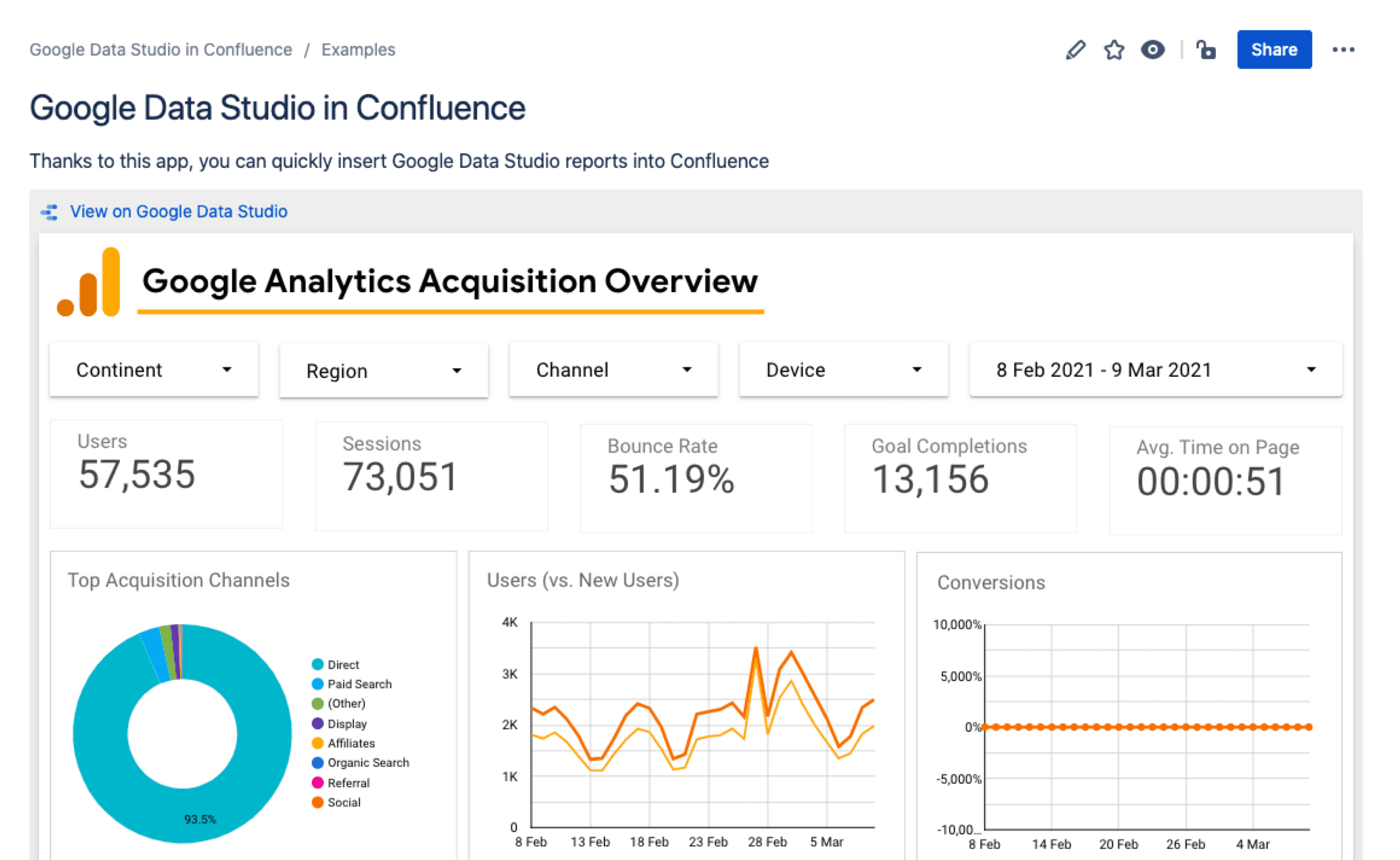 Your reports & dashboards in context