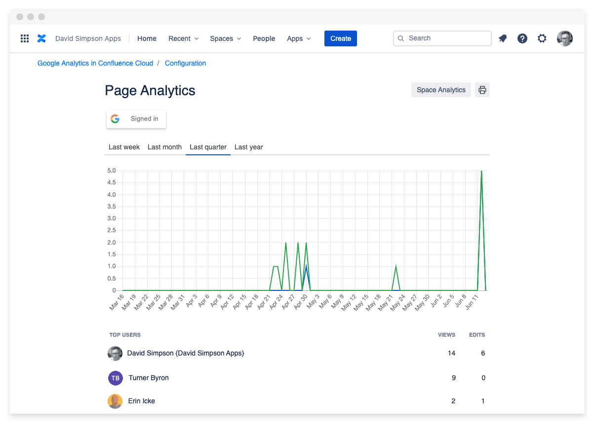 Page Analytics screen