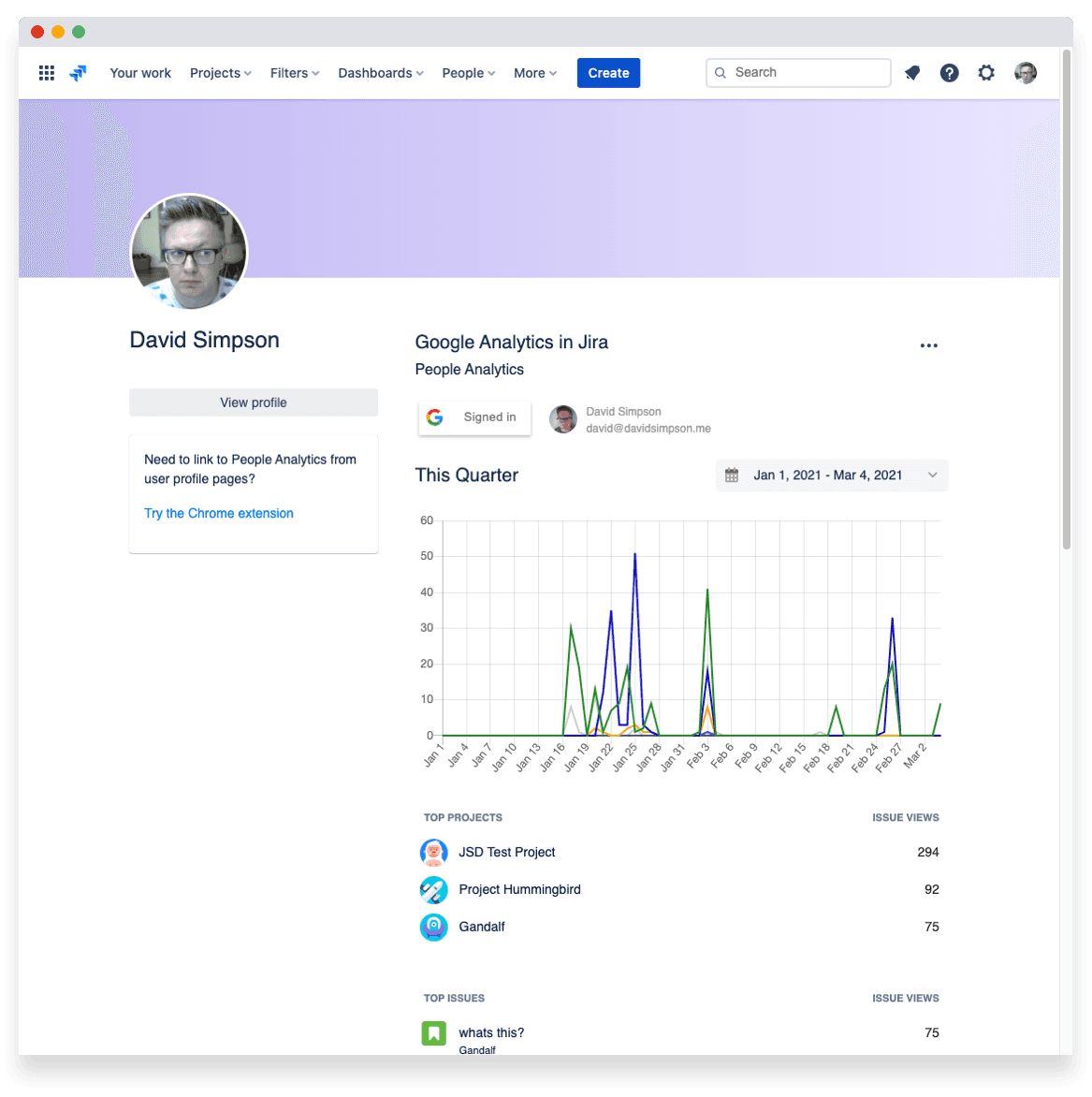 People specific analytics reports in Jira
