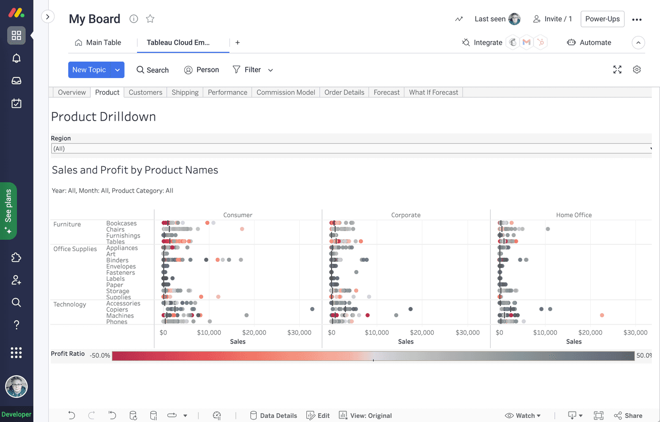 Tableau Cloud Embedded In Monday