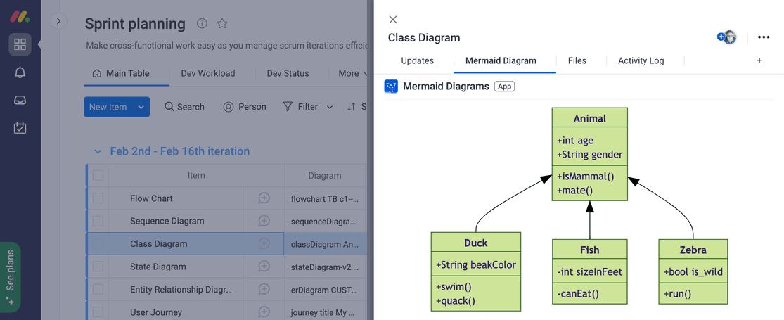 Mermaid Diagrams Embedded