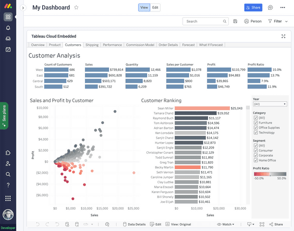 Tableau Cloud Embedded in monday.com