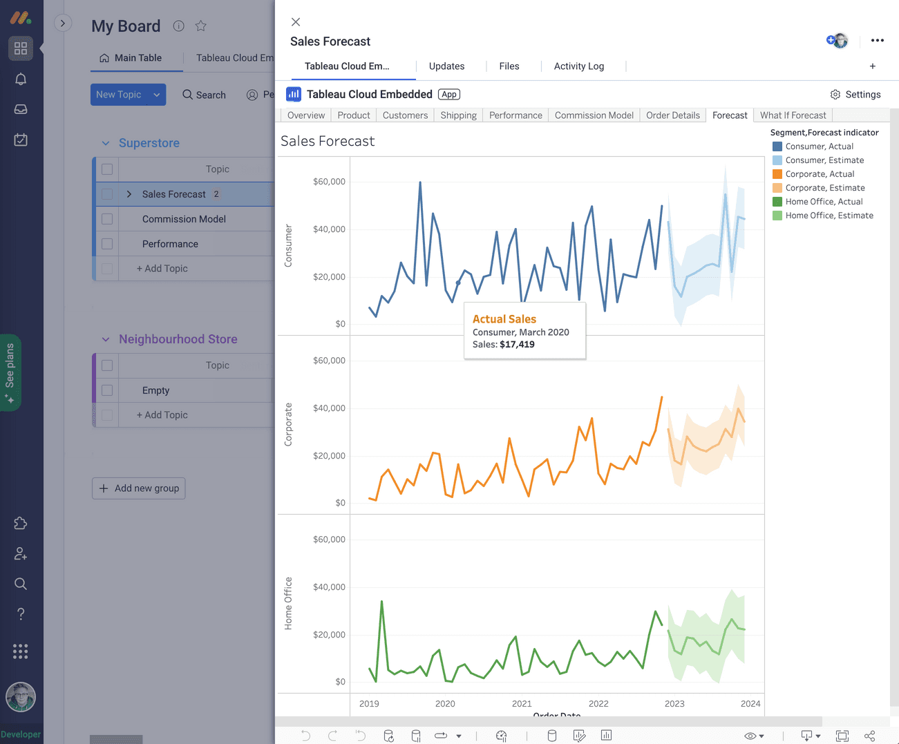 Tableau Cloud Embedded